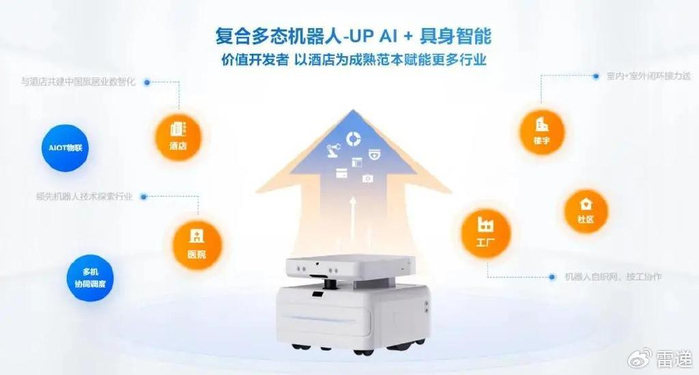 云跡科技沖刺港股 5個月營收8833萬，IPO備案獲批，訊飛、騰訊、阿里三大巨頭加持