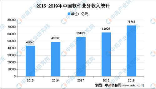 2021年中國(guó)軟件和信息技術(shù)服務(wù)市場(chǎng)現(xiàn)狀及發(fā)展趨勢(shì)預(yù)測(cè)分析——聚焦技術(shù)服務(wù)與技術(shù)開(kāi)發(fā)